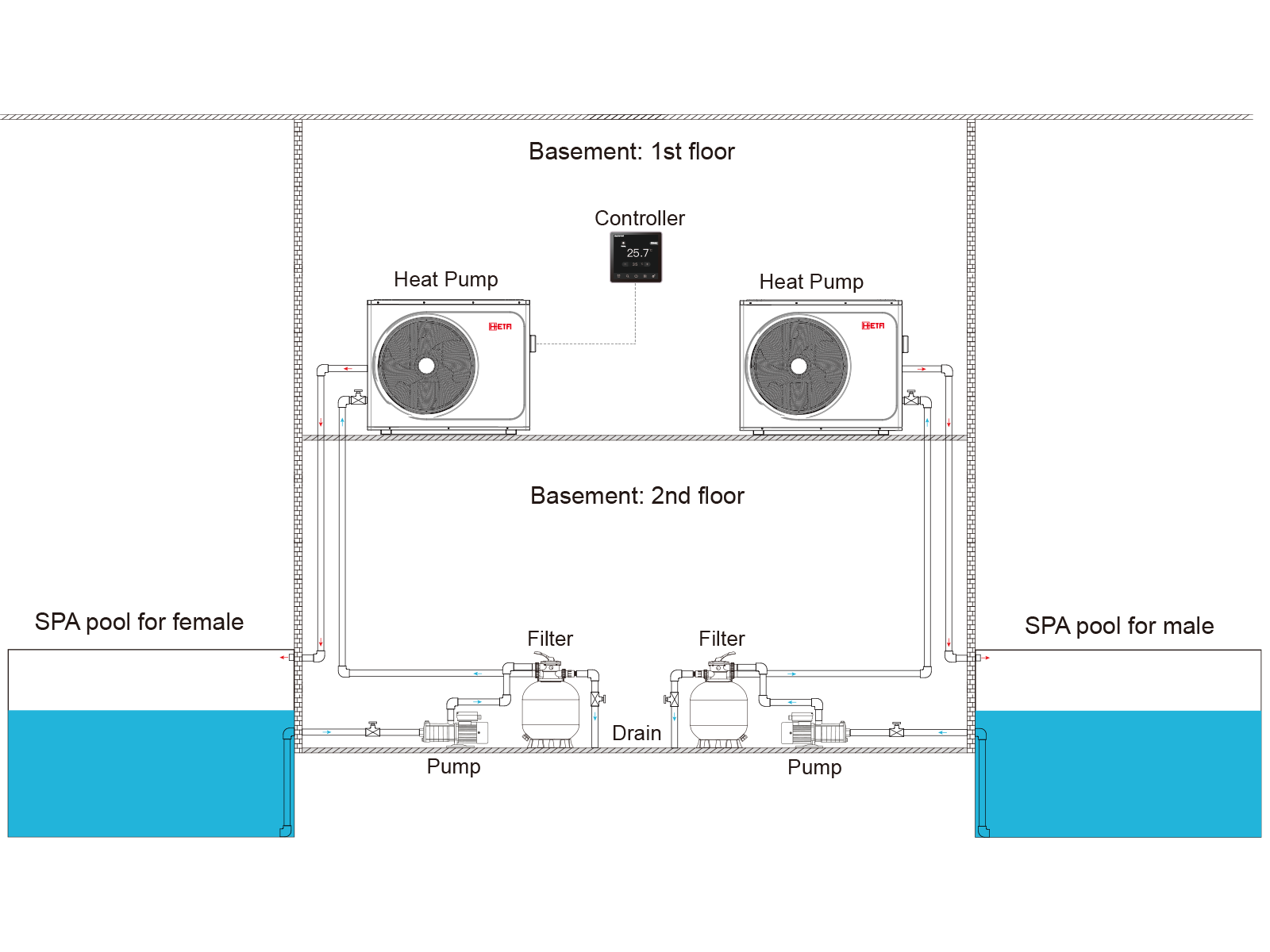 Pool Heat Pump Installation Case: Guangzhou Huaqiao New Village | Hetapro