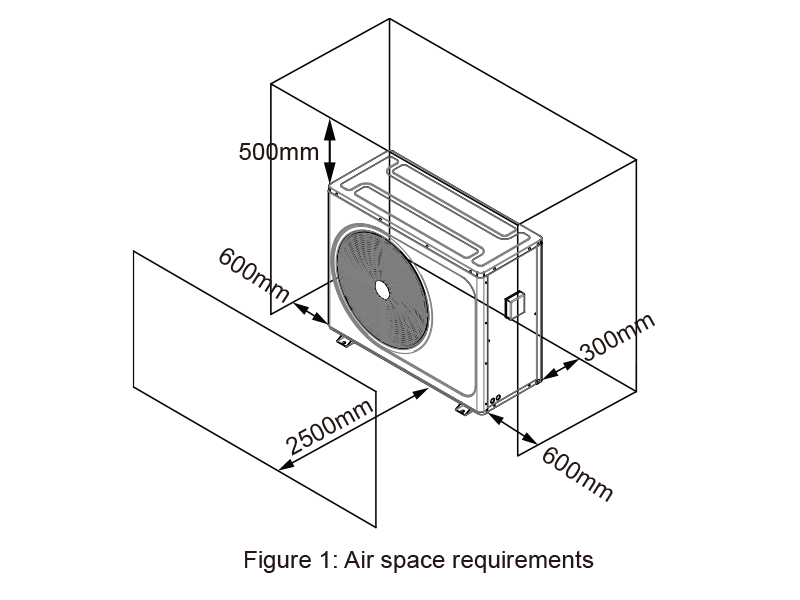 Figure : Air space requirements