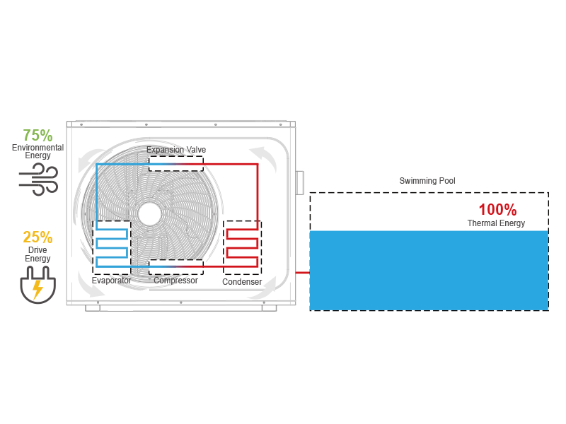 Heat pump Working Diagram