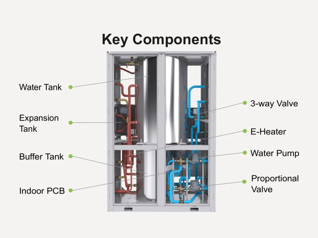 hydraulic 1 key components