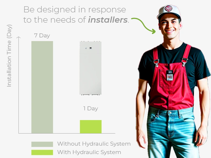 space master features be designed in response to the heat pump installers