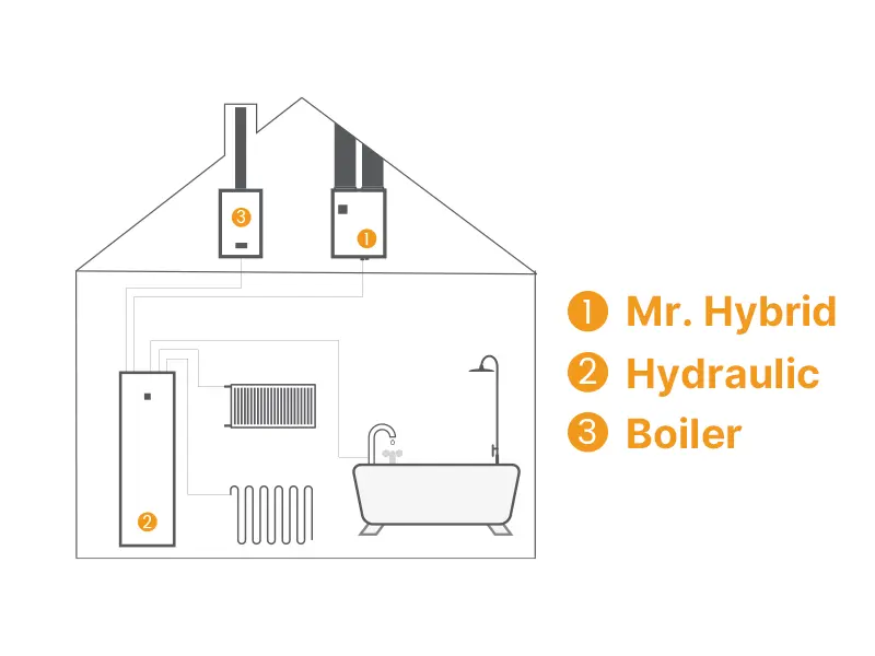 mr hybrid heat pump installation schematic