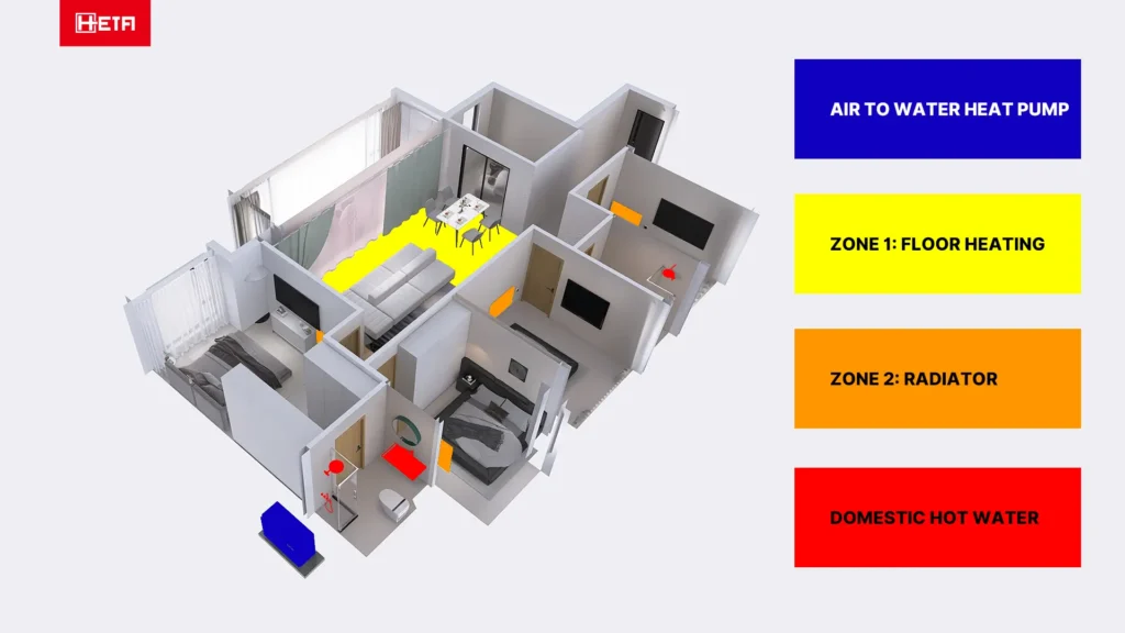 two zones air to water heat pump for heating cooling and hot water