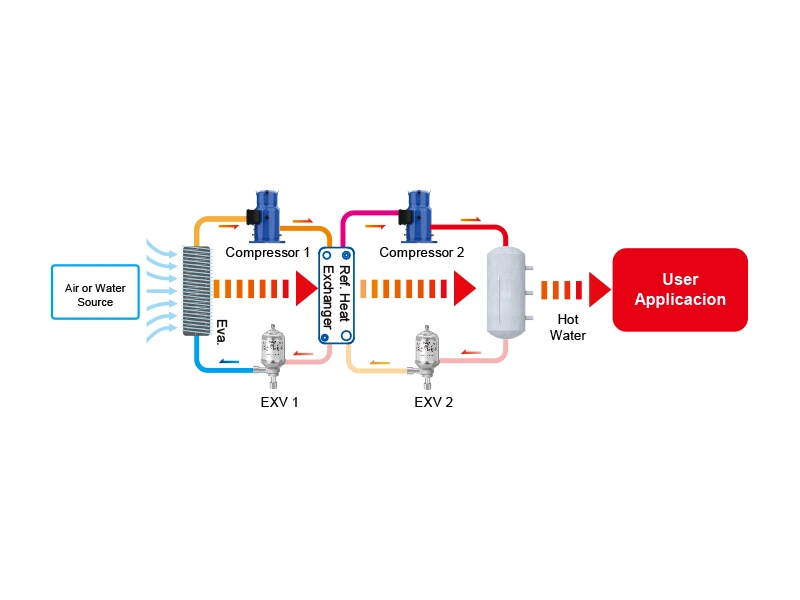 cascade system