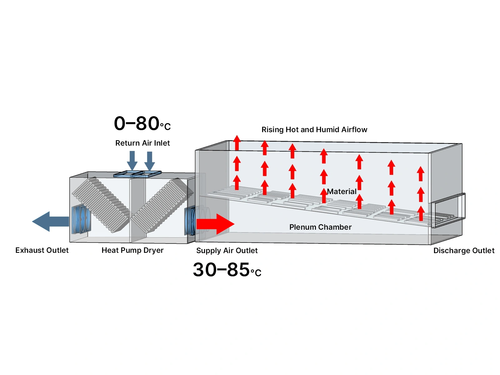 heat pump dryer system schematic